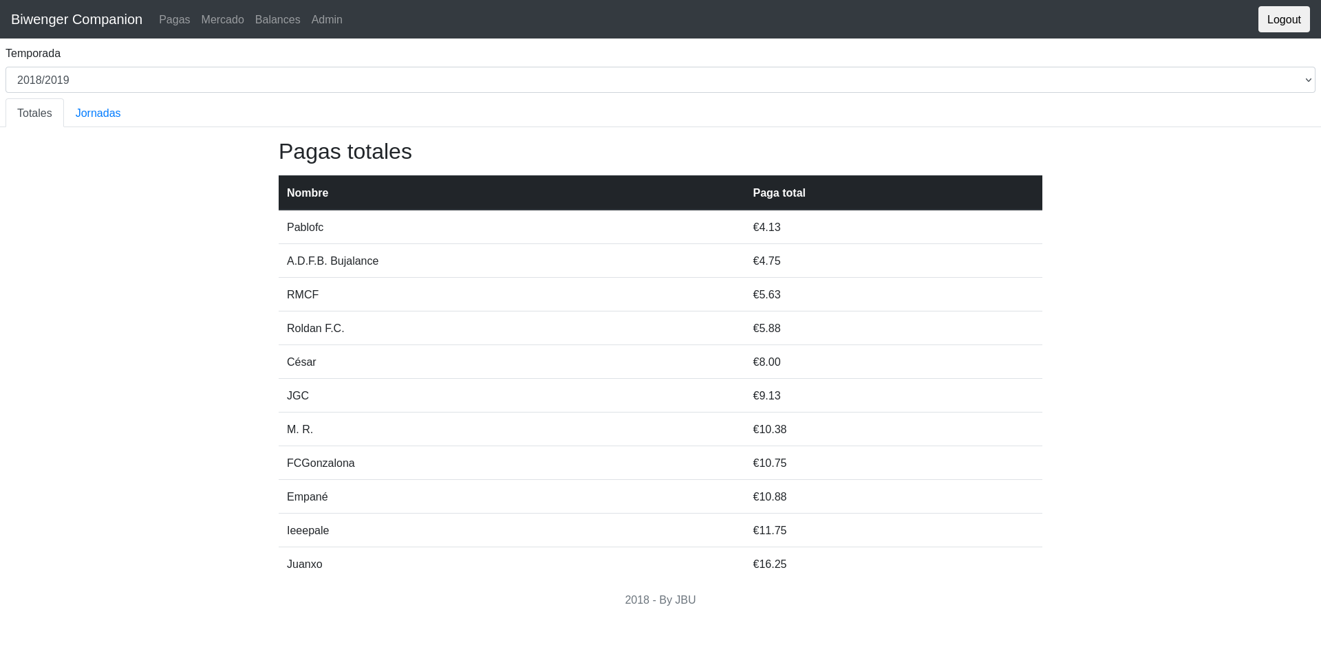 Biwenger Companion total payments